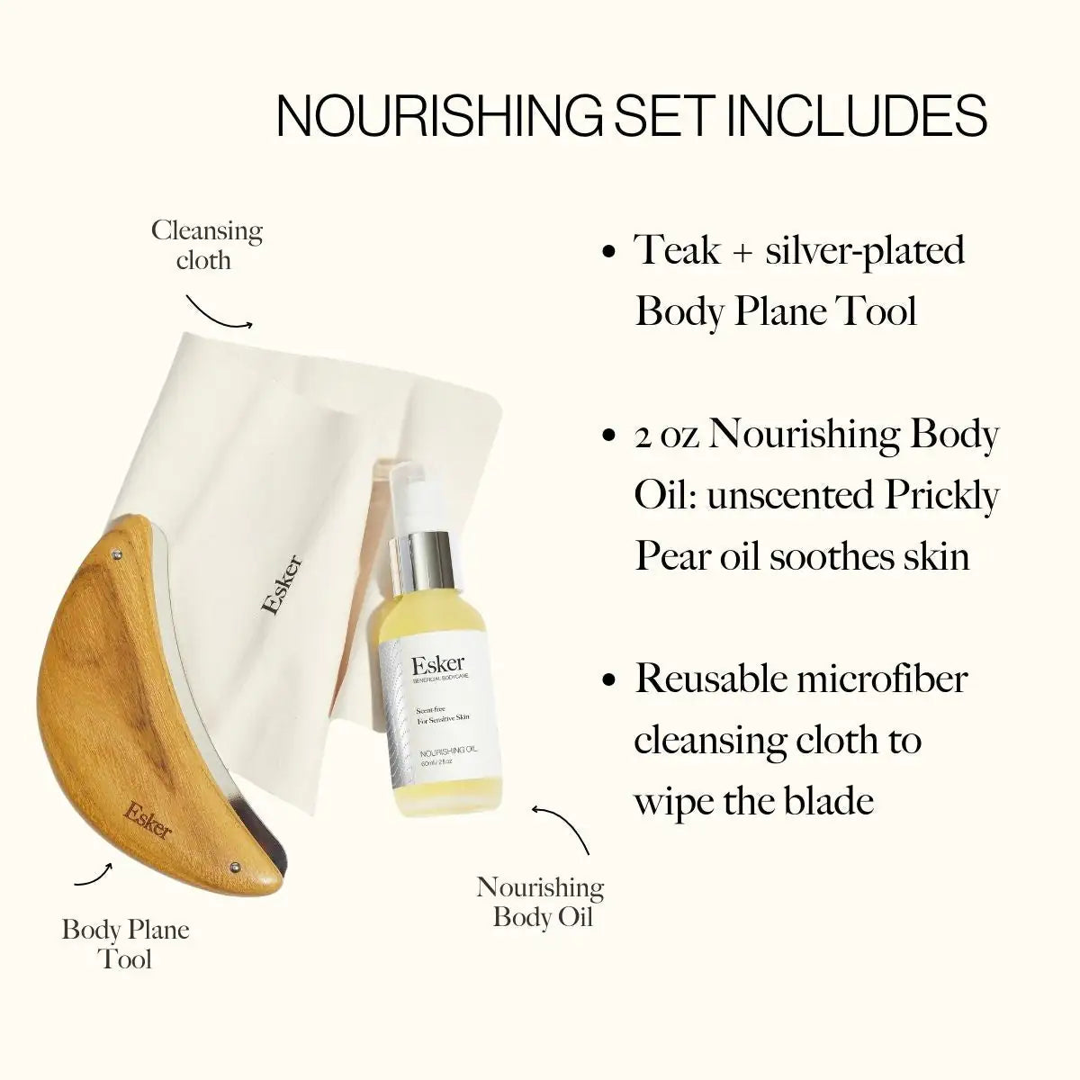 Body Plane Set gift set