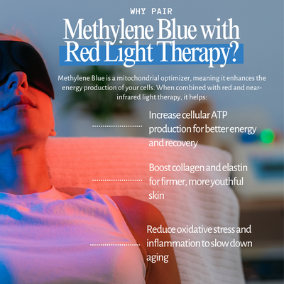 Informational graphic explaining benefits of Methylene Blue with Red Light Therapy, highlighting cellular energy, collagen boost, and anti-aging