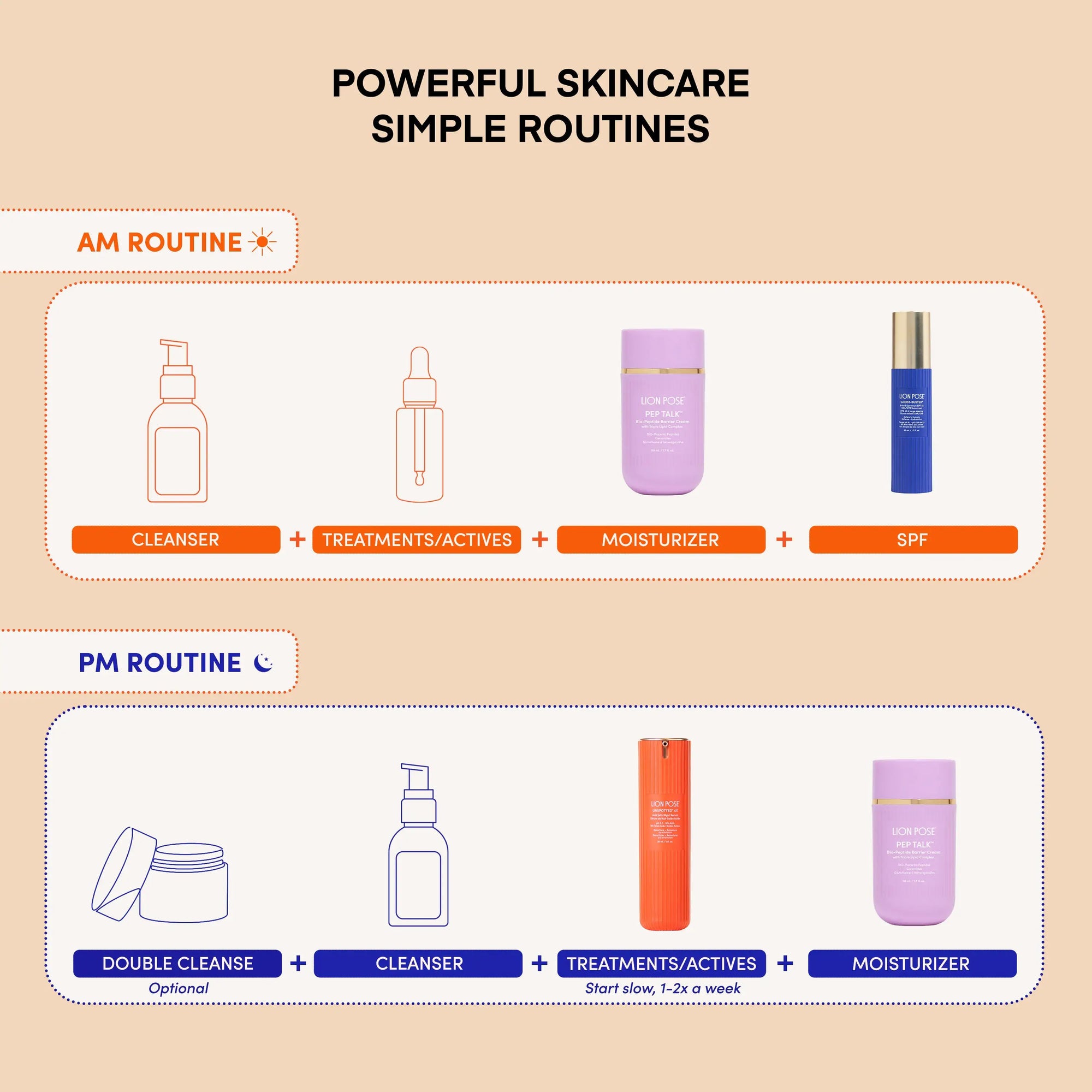 MANE Squeeze Tinted SPF + Dark Spot Serum Bundle gift set