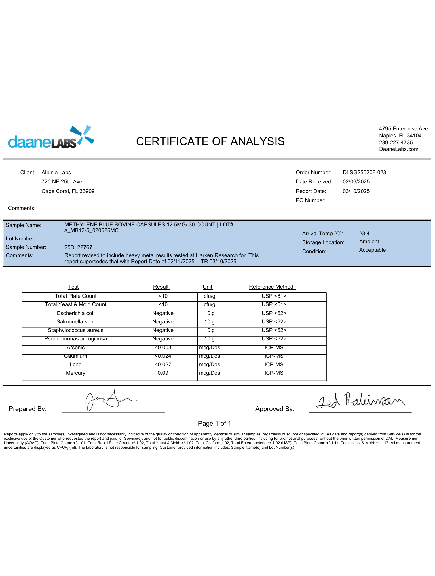 Laboratory certificate of analysis for Methylene Blue capsules showing test results and sample details on a white background