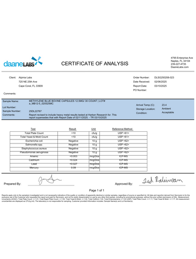 Laboratory certificate of analysis for Methylene Blue capsules showing test results and sample details on a white background