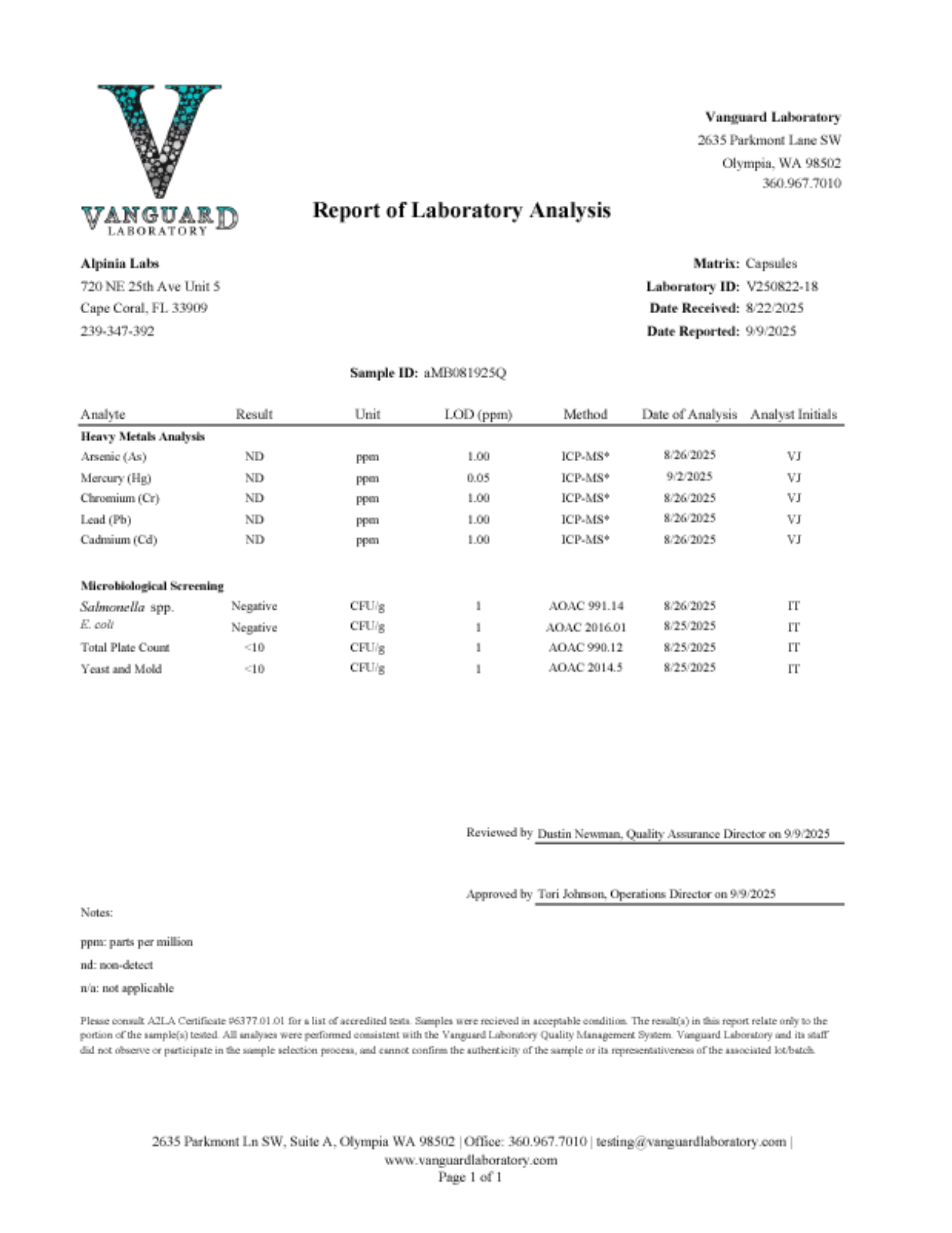 Laboratory analysis report with Vanguard Laboratory logo, detailing heavy metals and microbiological testing results for Alpinia Labs products